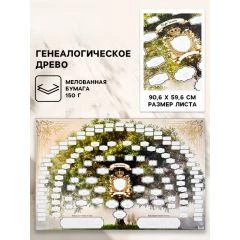 Плакат Генеалогическое древо «Герб семьи», 90.6×59.6 см