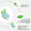 USB-фумигатор Luazon LRI-10 — надёжная защита от комаров в любом месте, изображение 3