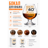 Бокал для коньяка «После 40» — оригинальный подарок к юбилею