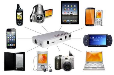 Авто-гаджеты